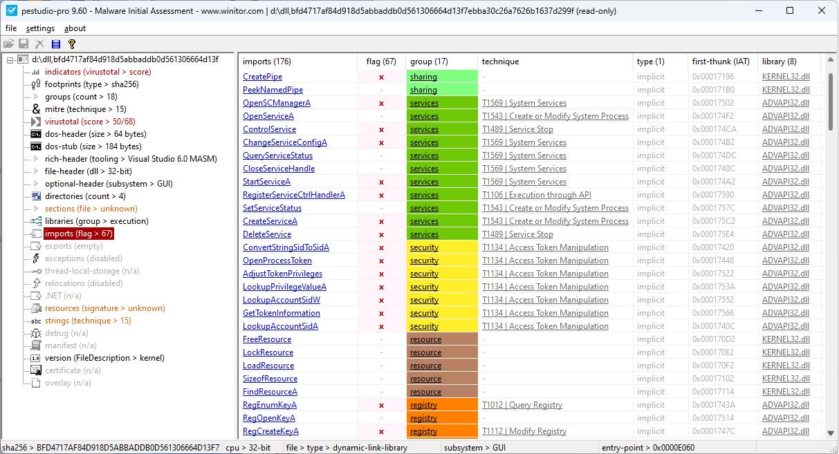 PeStudio Indicators